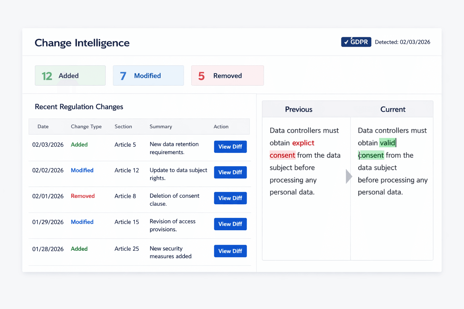 Issue Alert — Real-time compliance monitoring with severity tracking